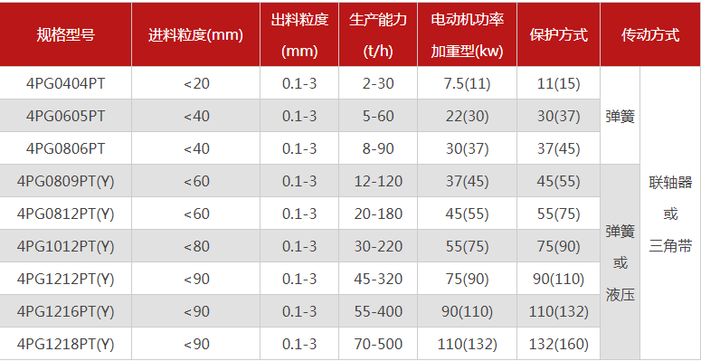 石英超細(xì)粉碎機(jī)有哪些型號推薦，哪個(gè)廠家的品質(zhì)好？