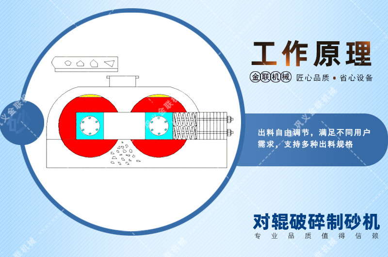 液壓對輥破碎機-大型對輥破碎機價格-全自動液壓對輥制砂機視頻圖片/原理參數