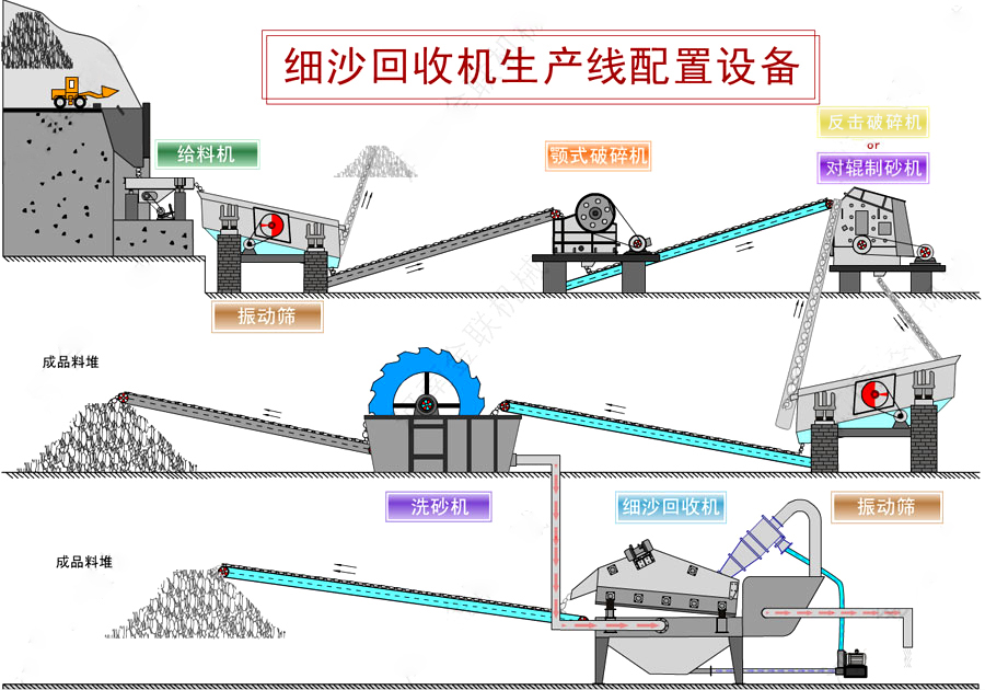 細(xì)沙回收機(jī)_細(xì)砂回收設(shè)備,細(xì)沙回收機(jī)工作原理/圖片/視頻